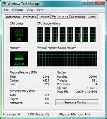 Task manager - 8 cores